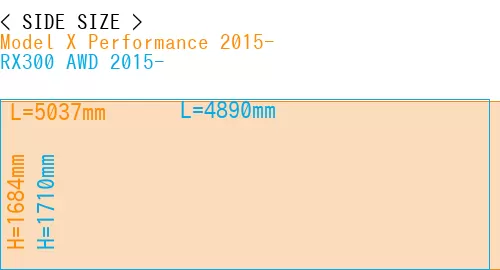 #Model X Performance 2015- + RX300 AWD 2015-